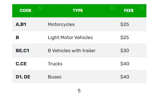CVR NEW PRICES